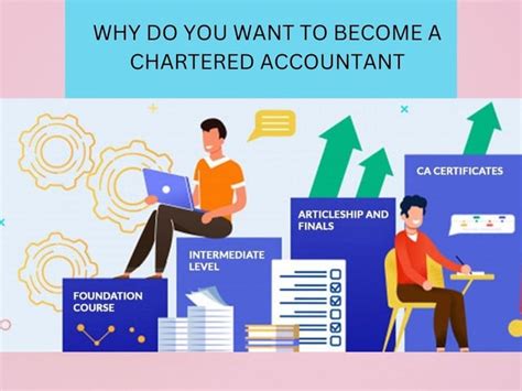 Helping You Become a Chartered Accountant .